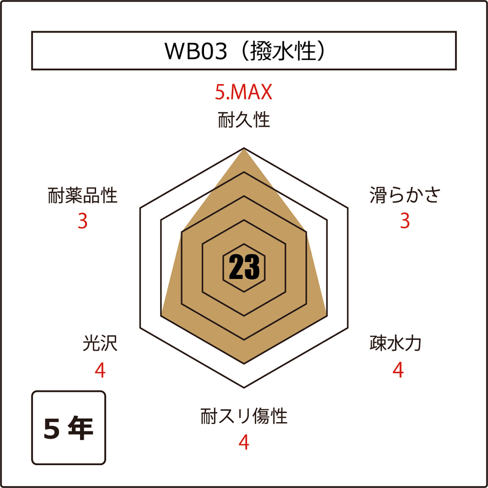 WB03
