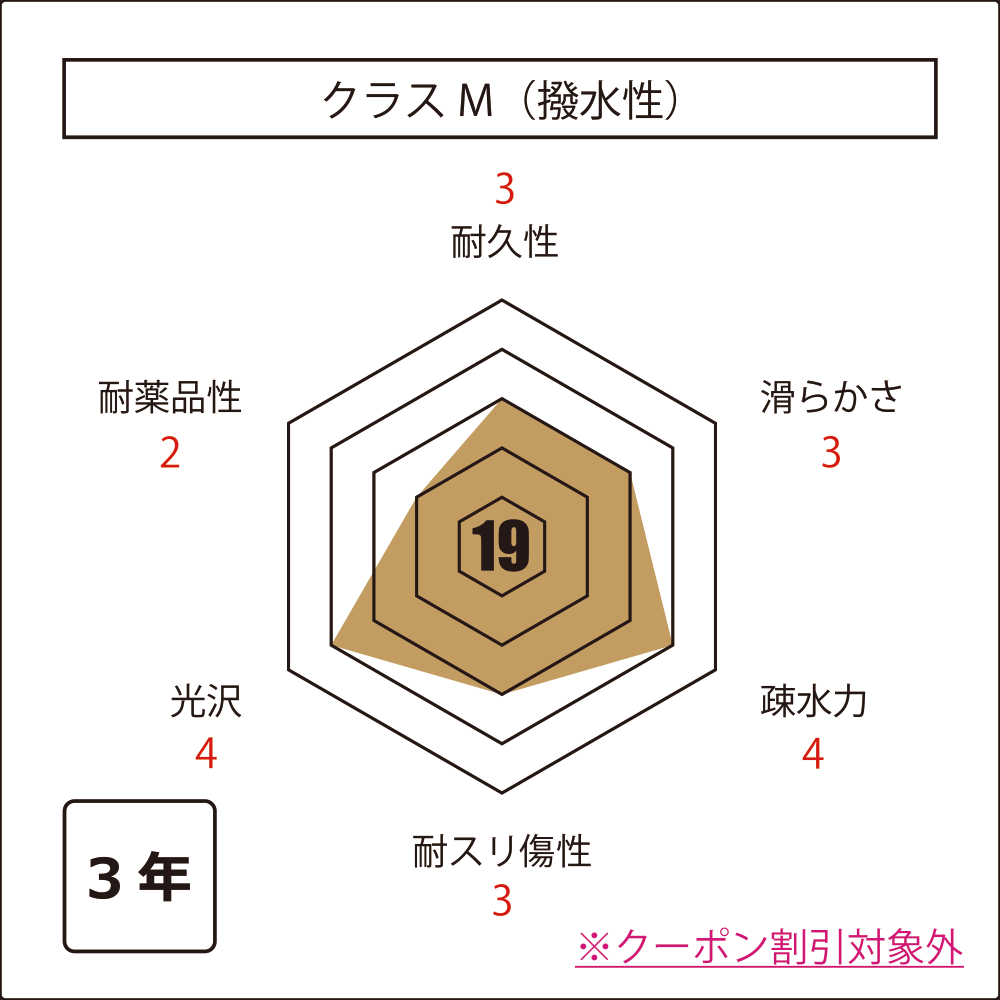 クラスM