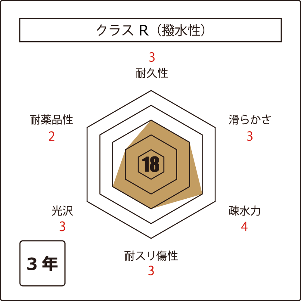 クラスR