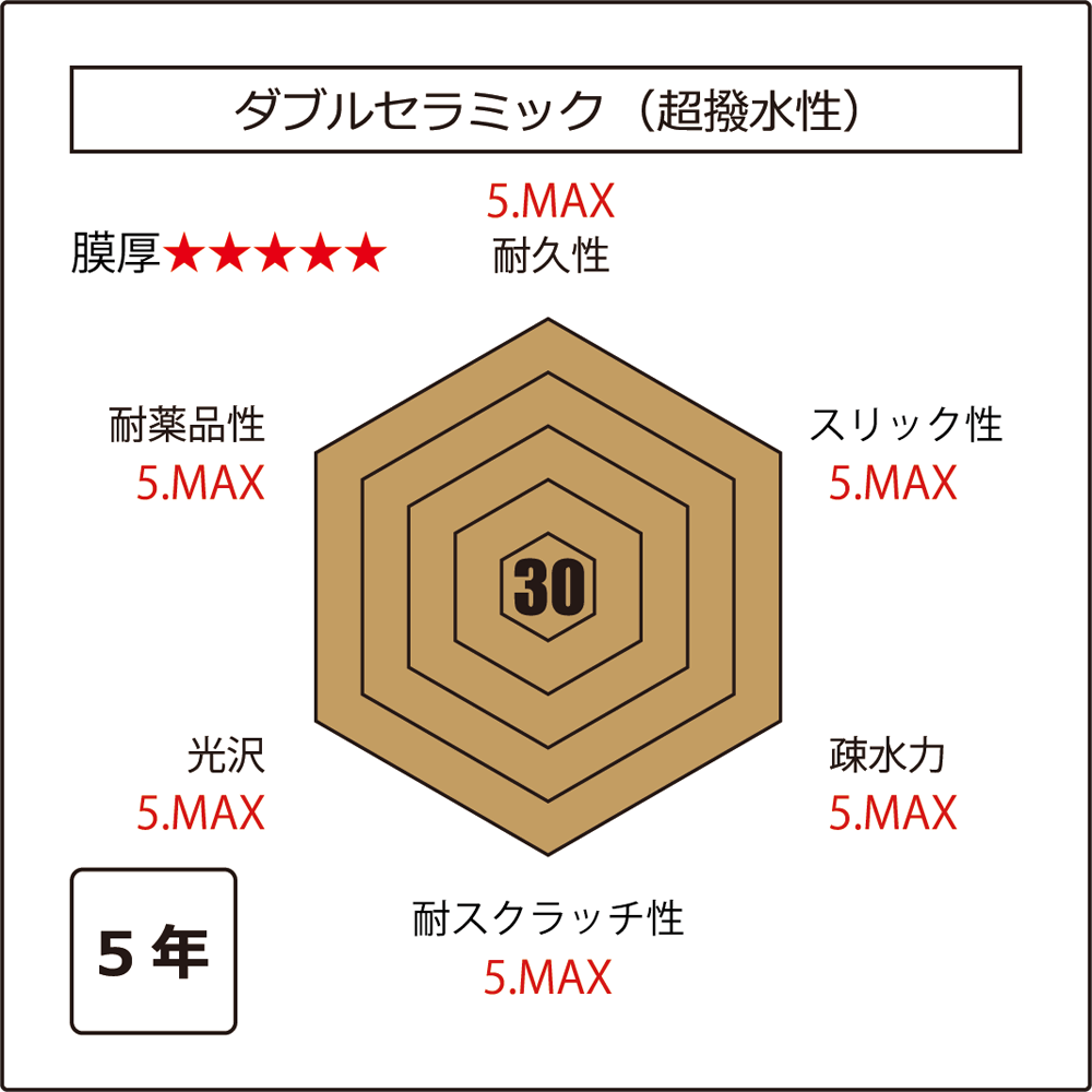 ダブルセラミック