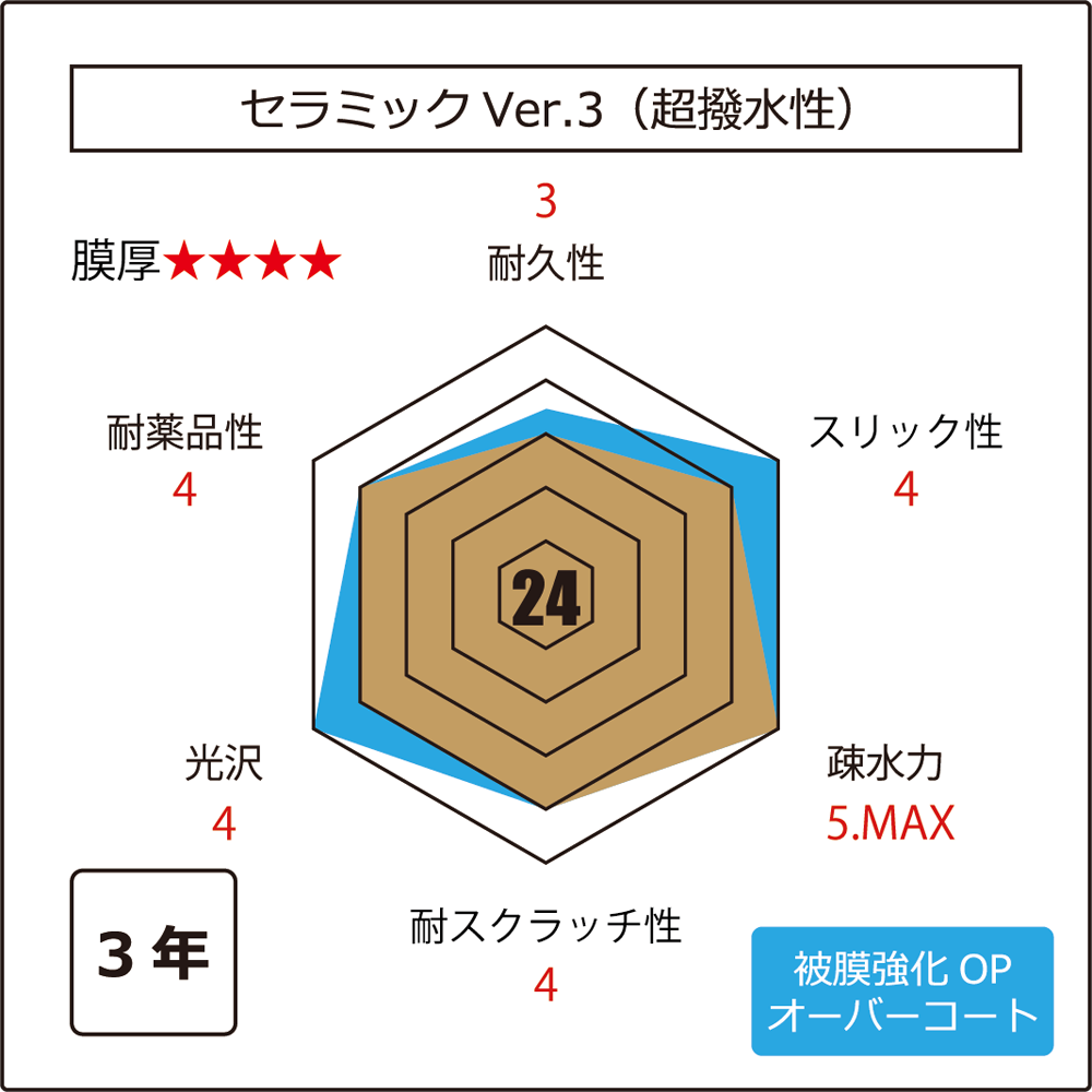 セラミックバージョン3