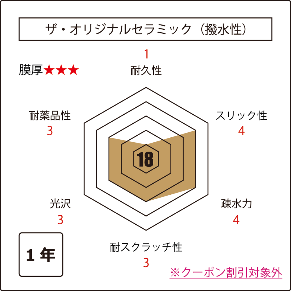 オリジナルセラミック