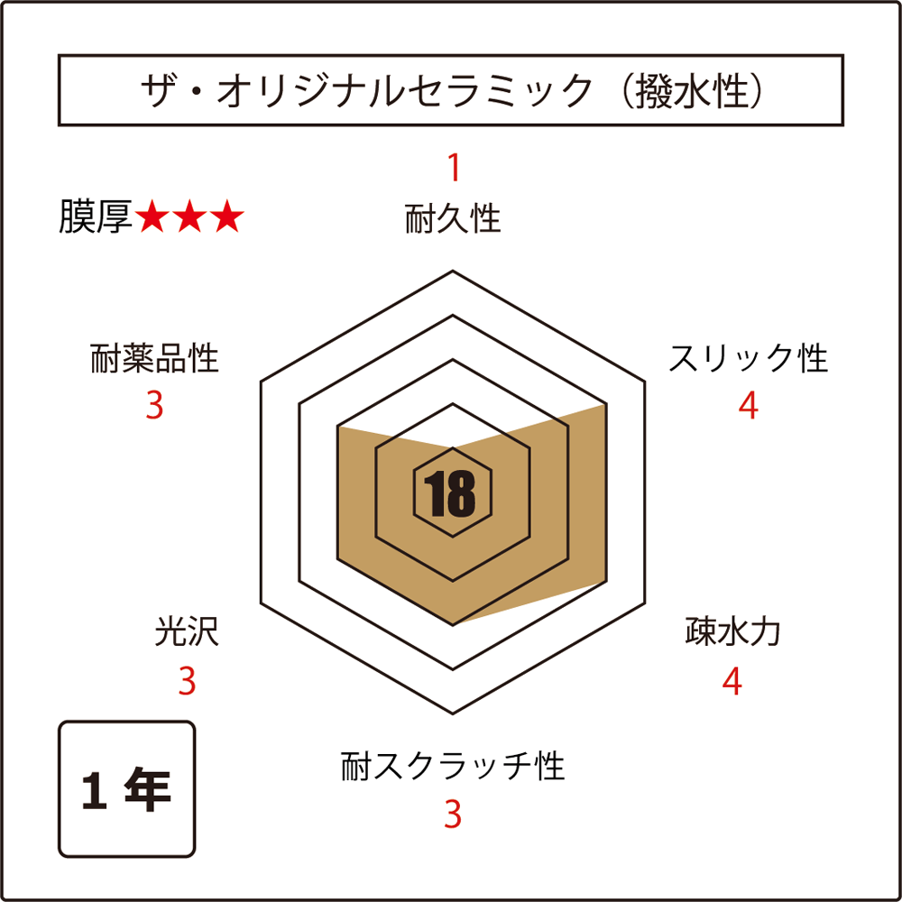 オリジナルセラミック