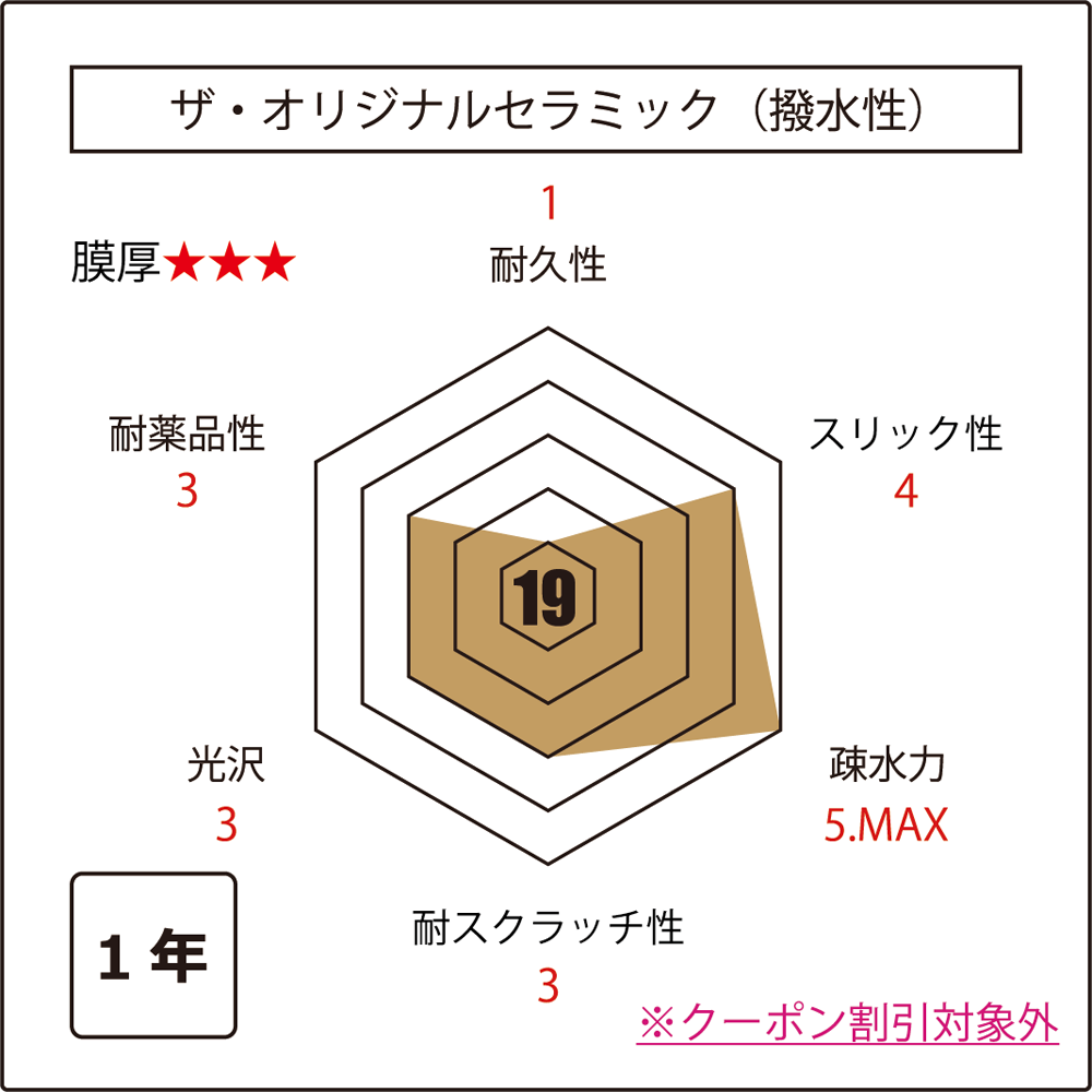 オリジナルセラミック